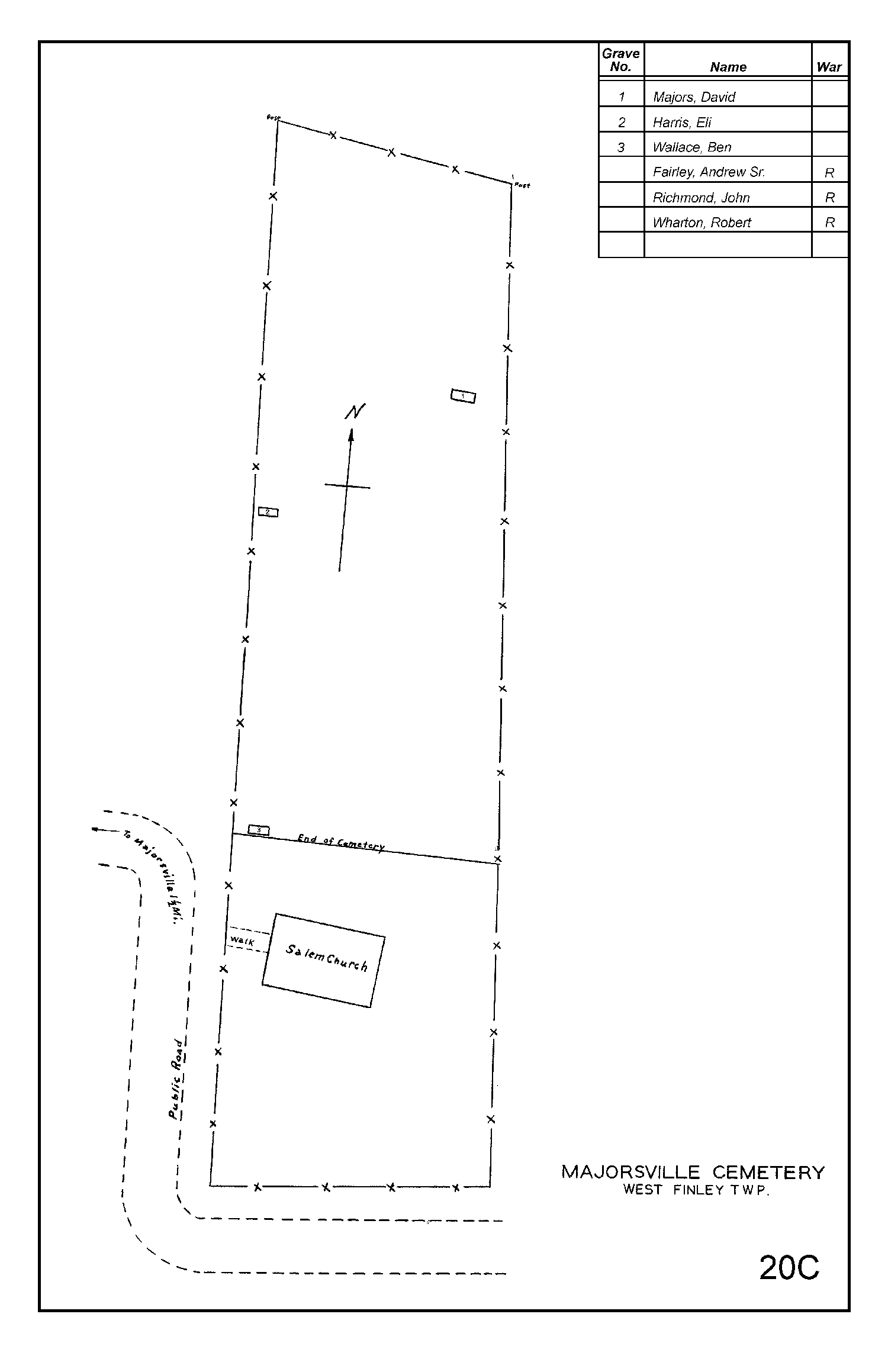 Majorsville Cemetery